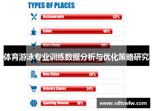 体育游泳专业训练数据分析与优化策略研究
