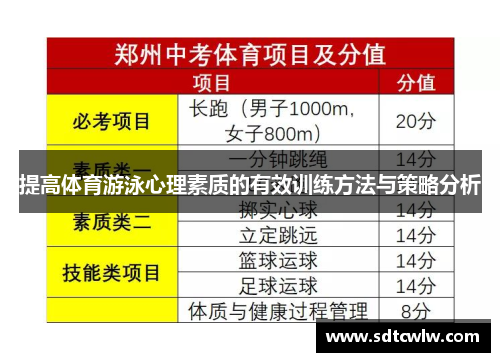 提高体育游泳心理素质的有效训练方法与策略分析