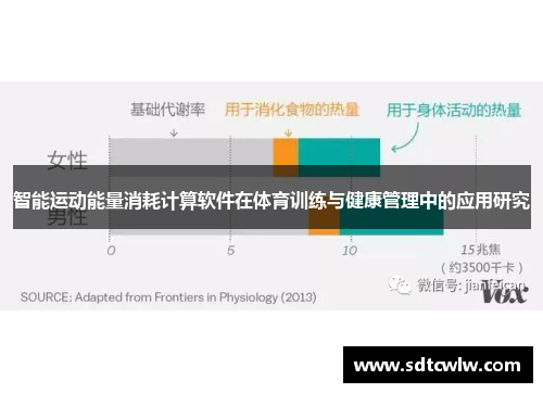 智能运动能量消耗计算软件在体育训练与健康管理中的应用研究