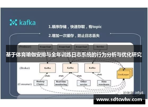 基于体育瑜伽安排与全年训练日志系统的行为分析与优化研究