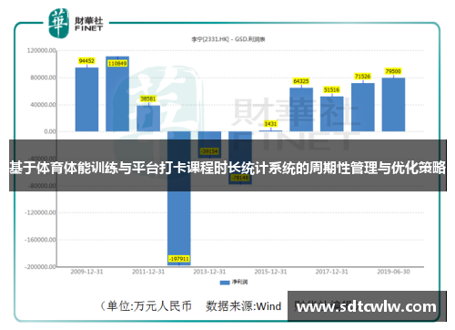 基于体育体能训练与平台打卡课程时长统计系统的周期性管理与优化策略