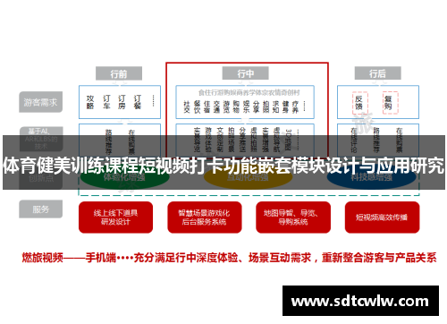 体育健美训练课程短视频打卡功能嵌套模块设计与应用研究