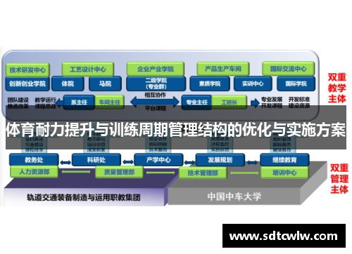 体育耐力提升与训练周期管理结构的优化与实施方案