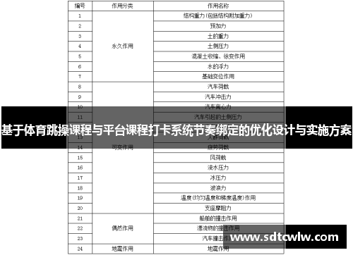 基于体育跳操课程与平台课程打卡系统节奏绑定的优化设计与实施方案