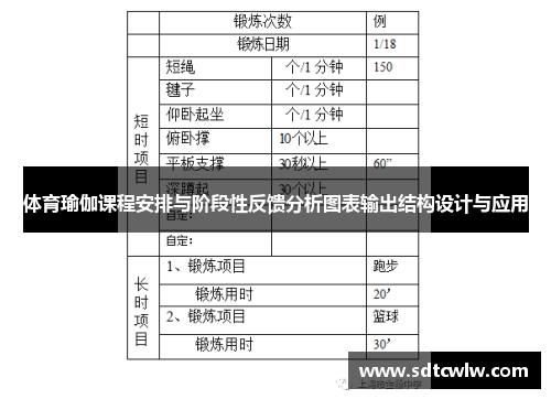 体育瑜伽课程安排与阶段性反馈分析图表输出结构设计与应用